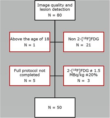 QUALIPAED—A retrospective quality control study evaluating pediatric long axial field-of-view low-dose FDG-PET/CT